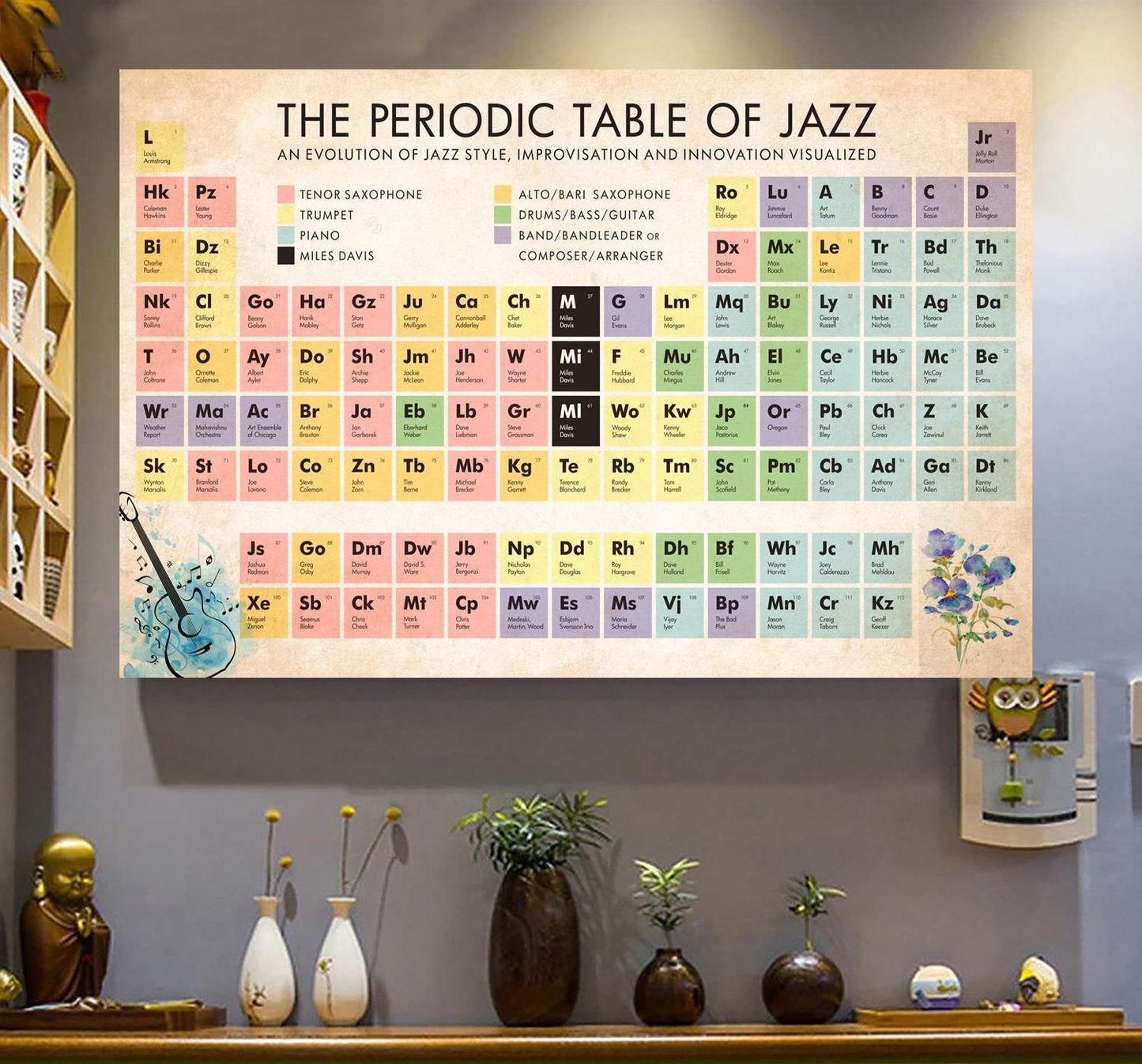 Bass Guitar The Periodic Table Of Jazz Canvas And Poster, Wall Decor Visual Art