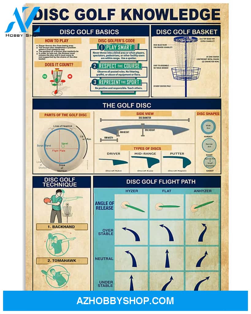 Disc Golf Knowledge Poster Wall Decor