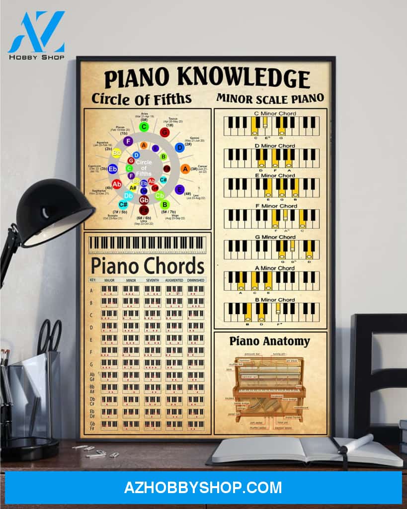 Piano Knowledge Minor Scale Canvas And Poster, Wall Decor Visual Art