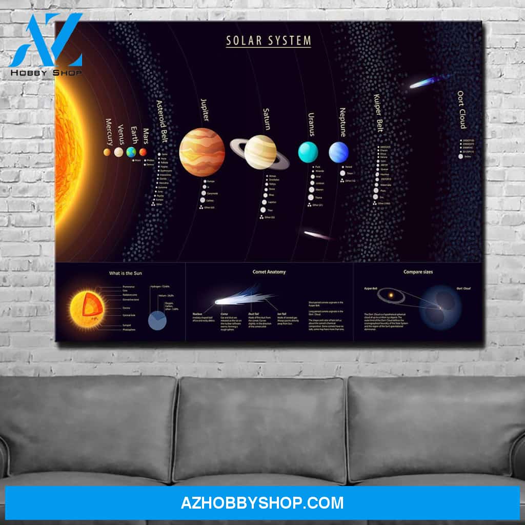Solar System