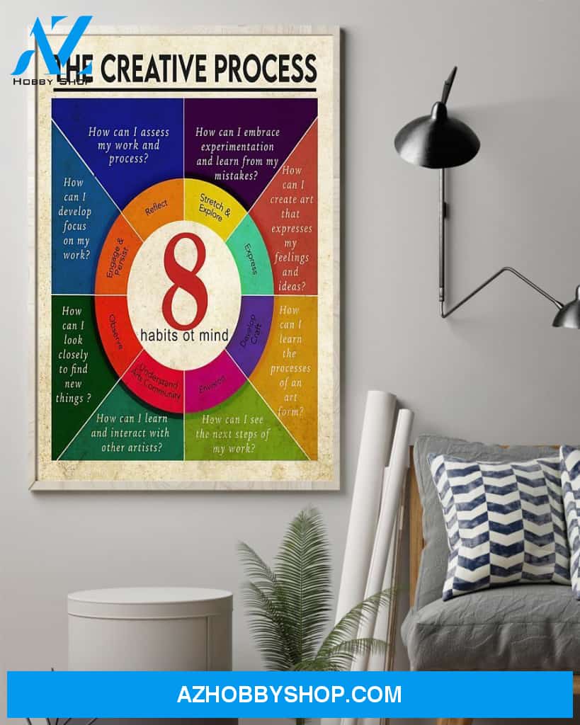 Teacher Classroom Canvas The Creative Process, Student Wall Art Back to School Gift for Teacher