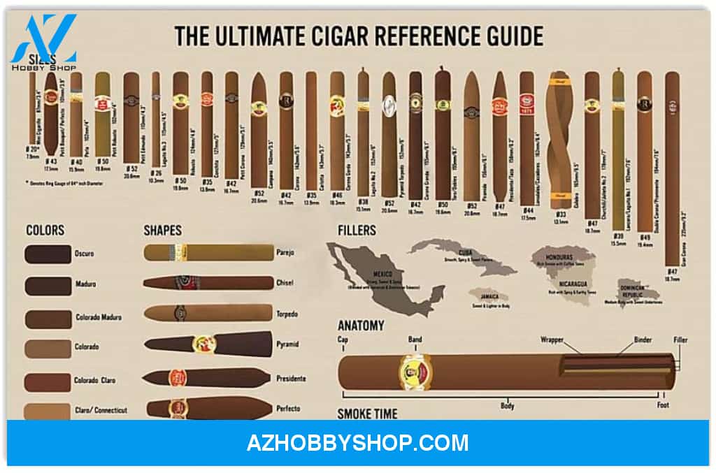 The Ultimate Cigar Reference Guide Funny, Wall Art Decor