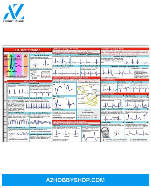 Cardiologist Poster Ekg Interpretation Wall Decor Best Gift For Your Friend And Relative 