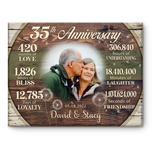 Custom 35th Anniversary Gift, 35 Years Anniversary Gift For Couple, Personalized 35th Anniversary Canvas