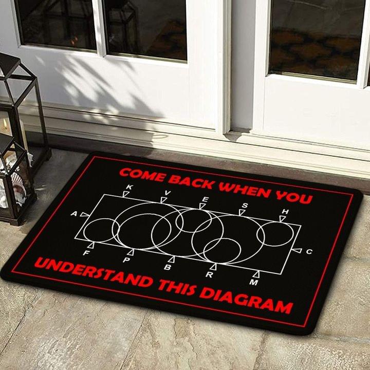 Come back when you understand this diagram Doormat