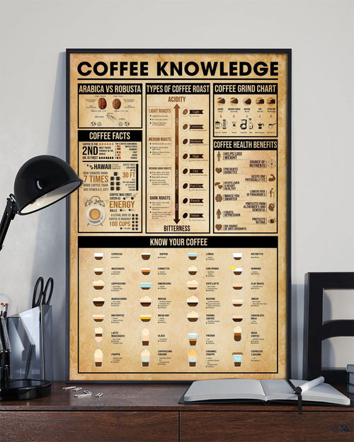 Coffee Knowledge Canvas And Poster, Wall Decor Visual Art