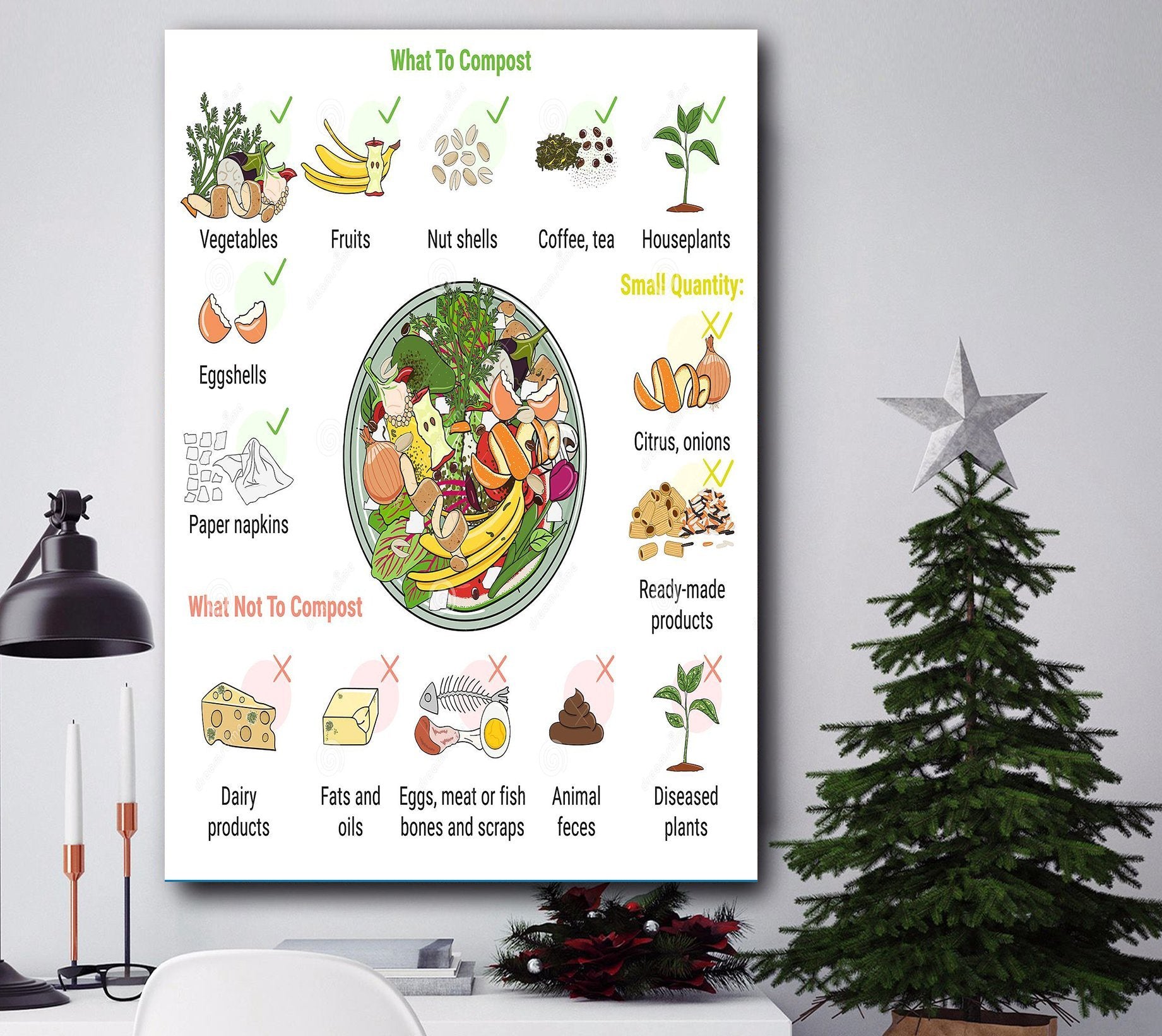 Compost Knowledge 5 Canvas And Poster, Wall Decor Visual Art
