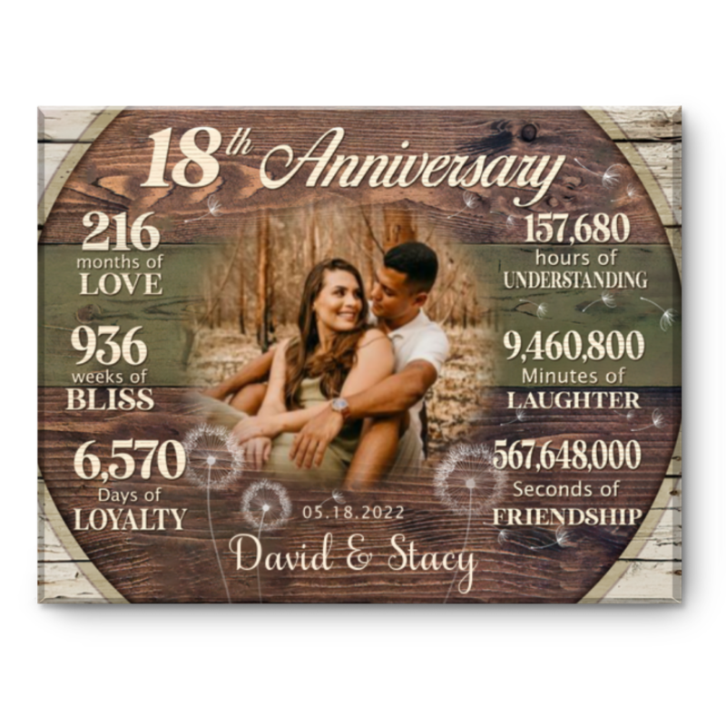 Custom 18th Anniversary Gift, 18 Years Anniversary Gift For Couple, Personalized 18th Anniversary Canvas