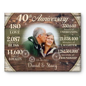 Custom 40th Anniversary Gift, 40 Years Anniversary Gift For Couple, Personalized 40th Anniversary Canvas