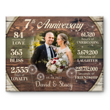 Custom 7th Anniversary Gift, 7 Years Anniversary Gift For Couple, Personalized 7th Anniversary Canvas