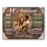 Custom 14th Anniversary Gift, 14 Years Anniversary Gift For Couple, Personalized 14th Anniversary Canvas