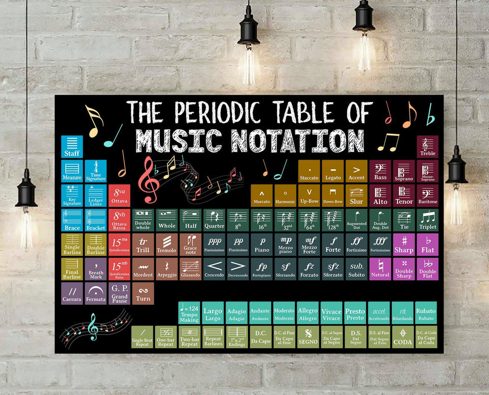 The Periodic Table Of Music Notation Canvas And Poster, Wall Decor Visual Art