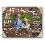 Custom 43rd Anniversary Gift, 43 Years Anniversary Gift For Couple, Personalized 43rd Anniversary Canvas