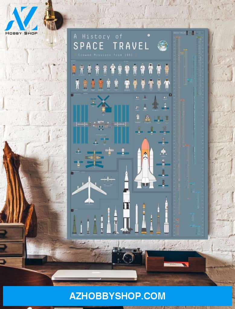 A History Of Space Travel Wall Art Canvas Prints Unique Gifts