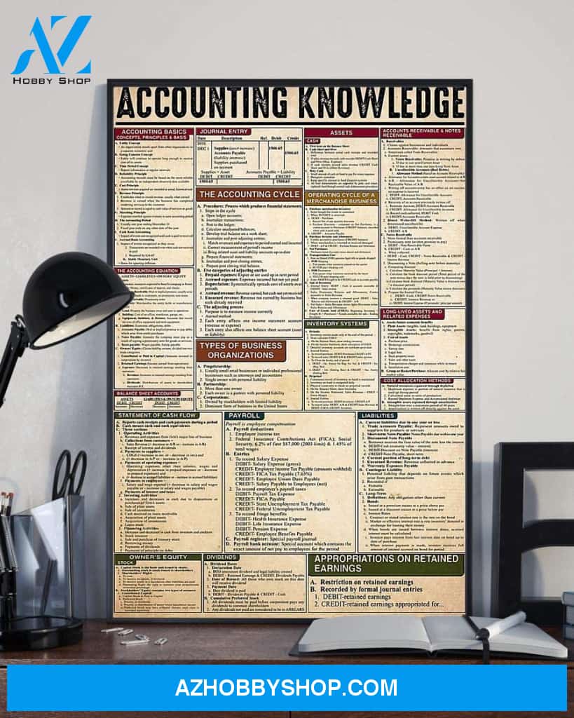 Accounting Knowledge Poster