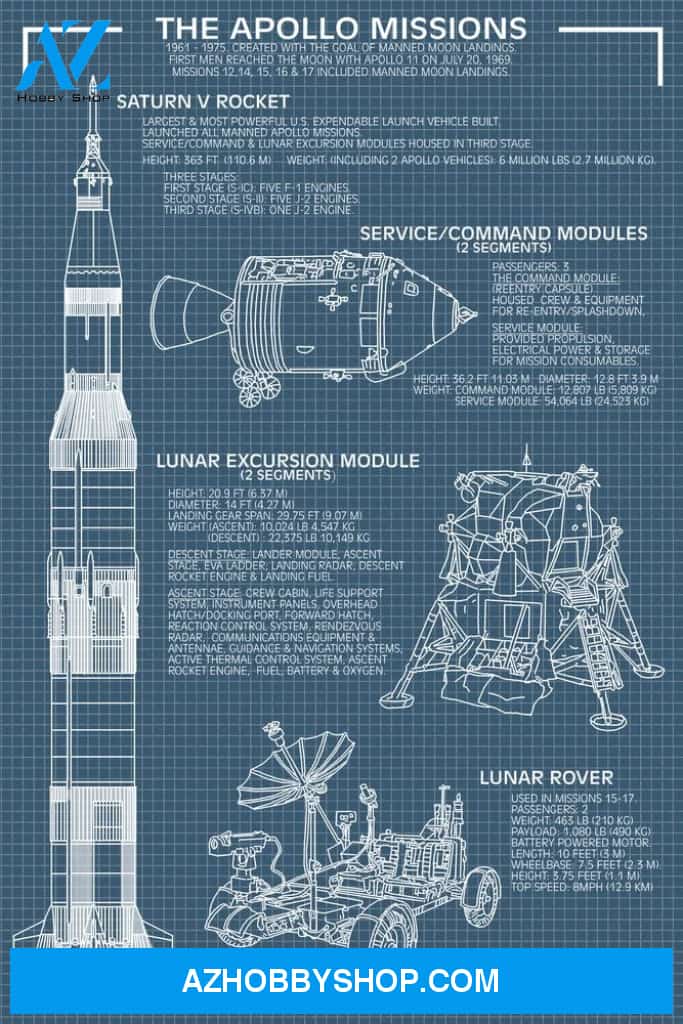 Apollo Missions Blueprint