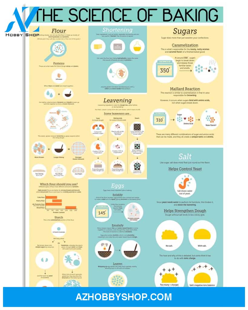Baking Poster The Science Of Baking Wall Decor