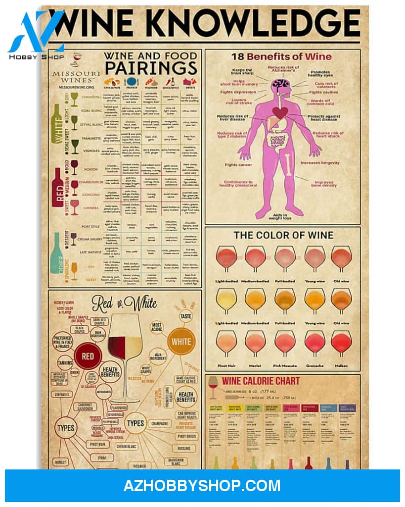 Bartender Wine Knowledge Poster Wall Decor