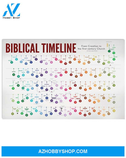 Bible Biblical Timeline Horizontal Art Canvas, Wall Decor Visual Art Unique Gifts
