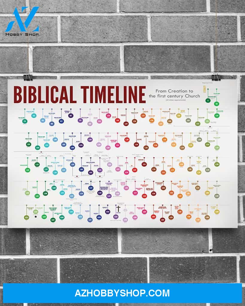 Bible Biblical Timeline Horizontal Art Canvas, Wall Decor Visual Art Unique Gifts