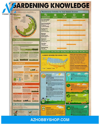 Garden Gardening Knowledge Poster Wall Decor