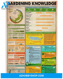Garden Gardening Knowledge Poster Wall Decor
