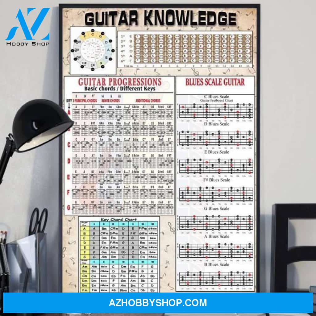 Guitar knowledge poster gifts for guitar lovers - GST