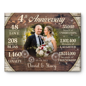 Custom 4th Anniversary Gift, 4 Years Anniversary Gift For Couple, Personalized 4th Anniversary Canvas