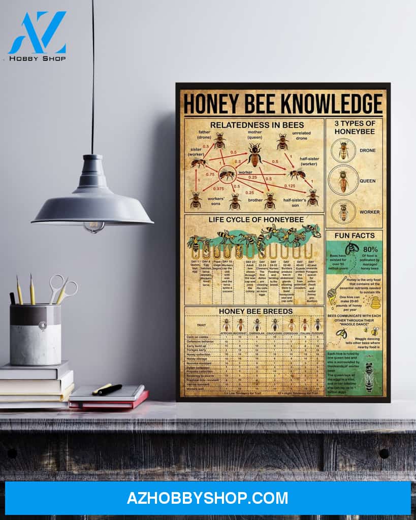 Honey Bee Knowledge Canvas And Poster, Wall Decor Visual Art 1