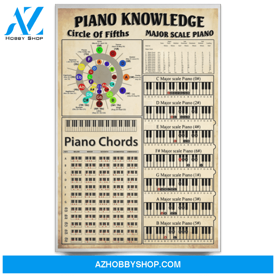 Knowledge circle of fifths major scale piano piano chords poster for instrument music piano