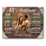 Custom 13th Anniversary Gift, 13 Years Anniversary Gift For Couple, Personalized 13th Anniversary Canvas