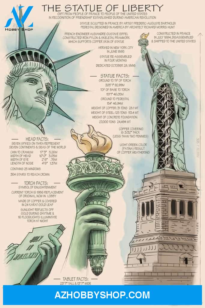New York Statue Of Liberty National Monument Technical