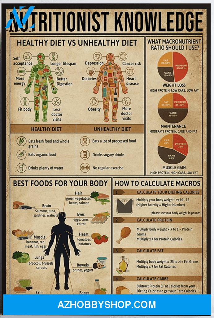 Nutritionist Knowledge Canvas And Poster, Wall Decor Visual Art