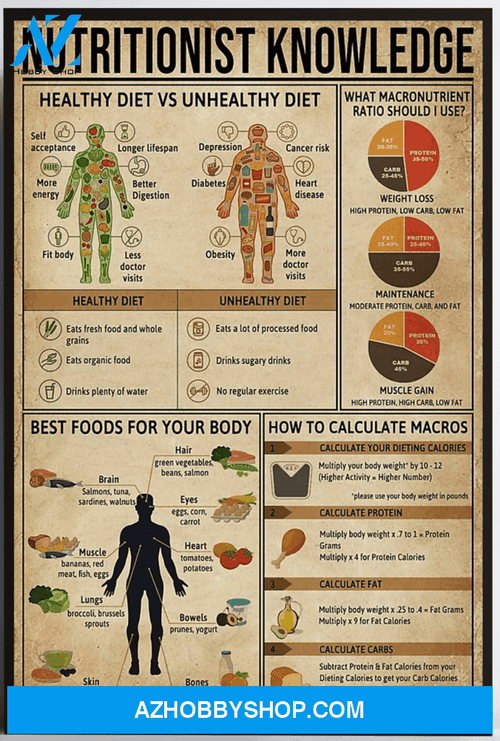 Nutritionist Knowledge Canvas And Poster, Wall Decor Visual Art