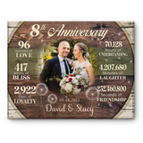 Custom 8th Anniversary Gift, 8 Years Anniversary Gift For Couple, Personalized 8th Anniversary Canvas