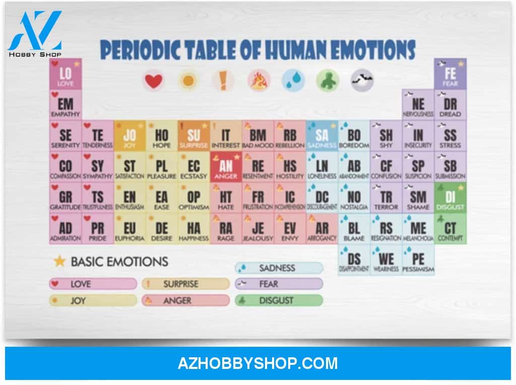 Poster Motivational Periodic Table Of Human Emotions – Azhobbyshop