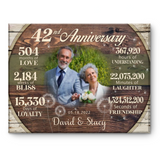 Custom 42nd Anniversary Gift, 42 Years Anniversary Gift For Couple, Personalized 42nd Anniversary Canvas