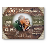 Custom 36th Anniversary Gift, 36 Years Anniversary Gift For Couple, Personalized 36th Anniversary Canvas