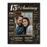 13th Year Anniversary Gift, 13 Year Anniversary Gift For Wife, 13 Year Anniversary Gift For Husband