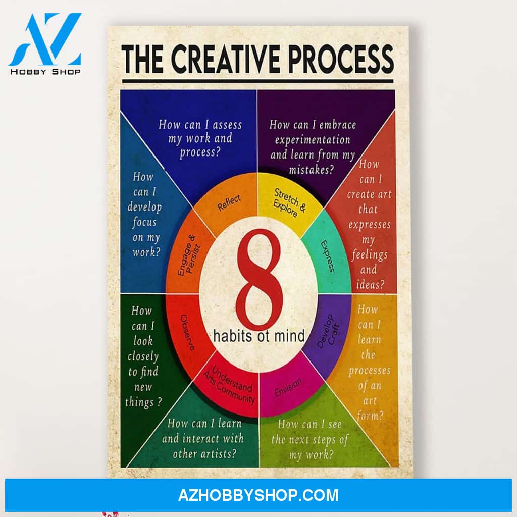 Teacher Classroom Canvas The Creative Process, Student Wall Art Back to School Gift for Teacher