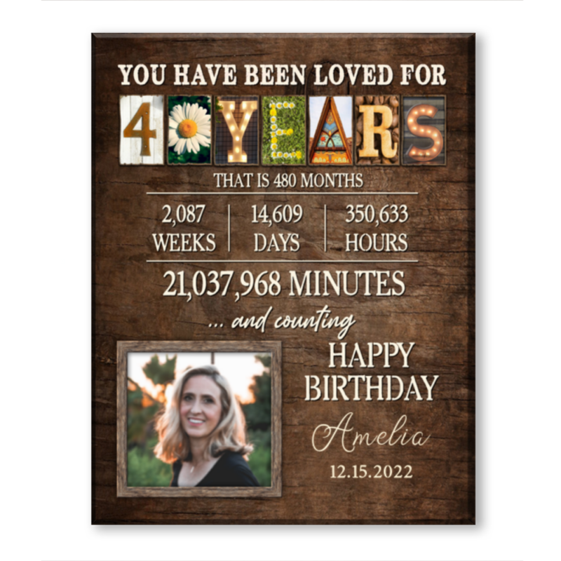 40th Birthday Gift For Her, 40th Birthday Presents, 40th Birthday Gift, Birthday Gifts For 40 Year Olds