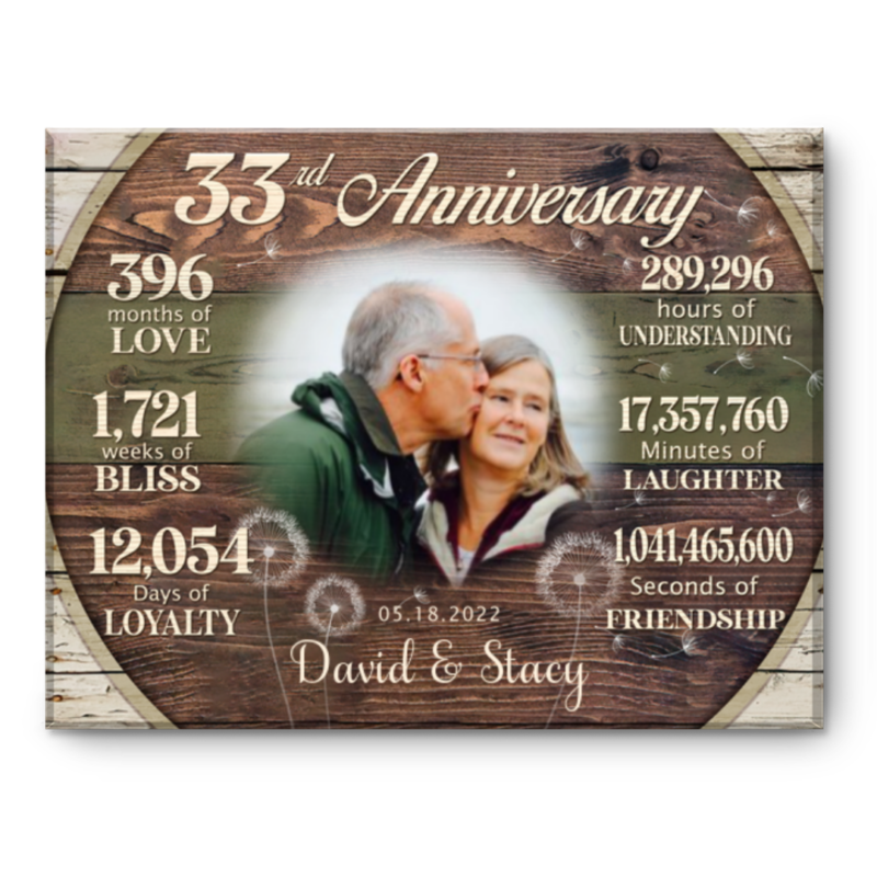 Custom 33rd Anniversary Gift, 33 Years Anniversary Gift For Couple, Personalized 33rd Anniversary Canvas